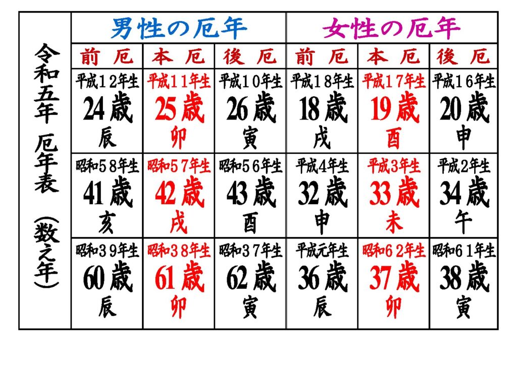 厄年早見表